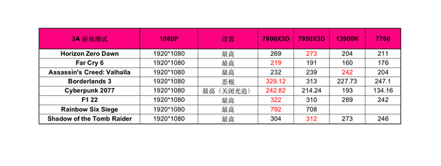 3D基本走势图表图，解锁数字世界的视觉密码
