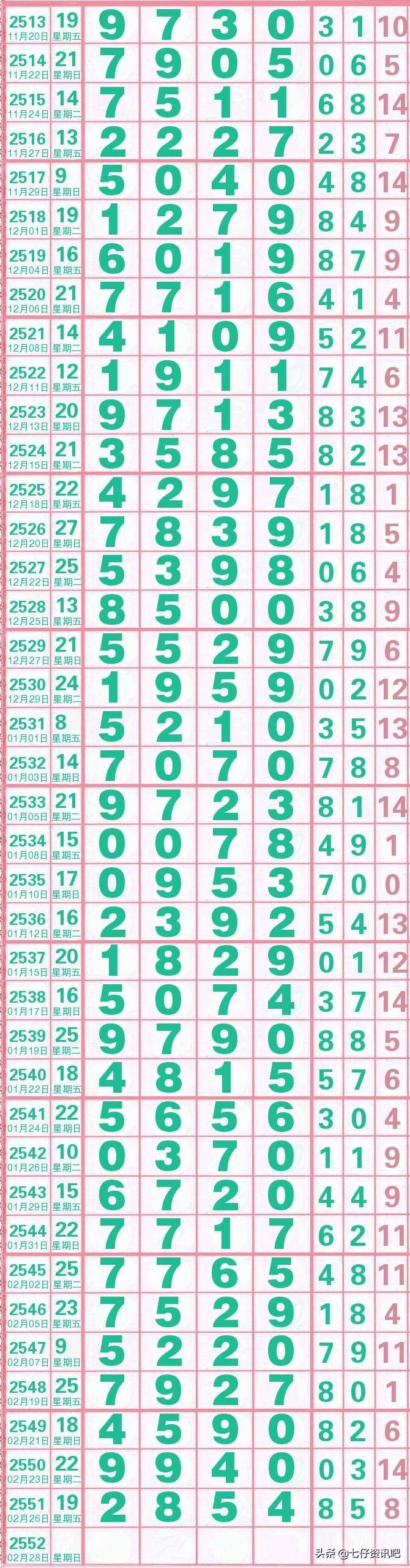 揭秘体彩七星彩票开奖结果，数字背后的真相与期待