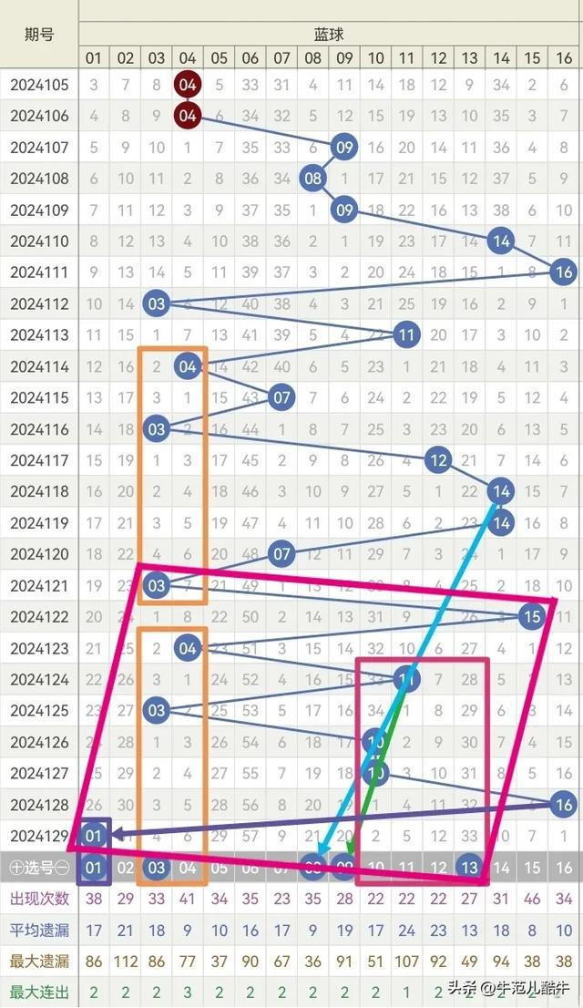 探索双色球篮球走势图，理性与直觉的碰撞