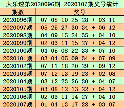 探寻大乐透历史开奖号码的奥秘