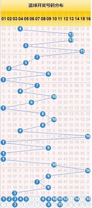 探索双色球最近基本走势图,揭秘数字背后的秘密