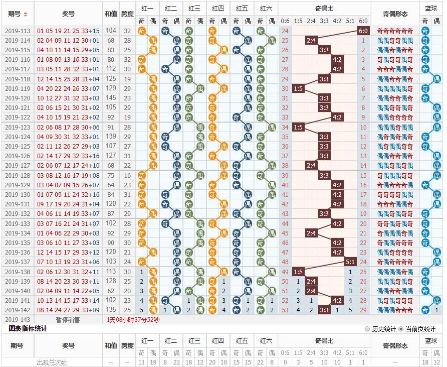 探索双色球走势图综合版，揭秘数字背后的奥秘