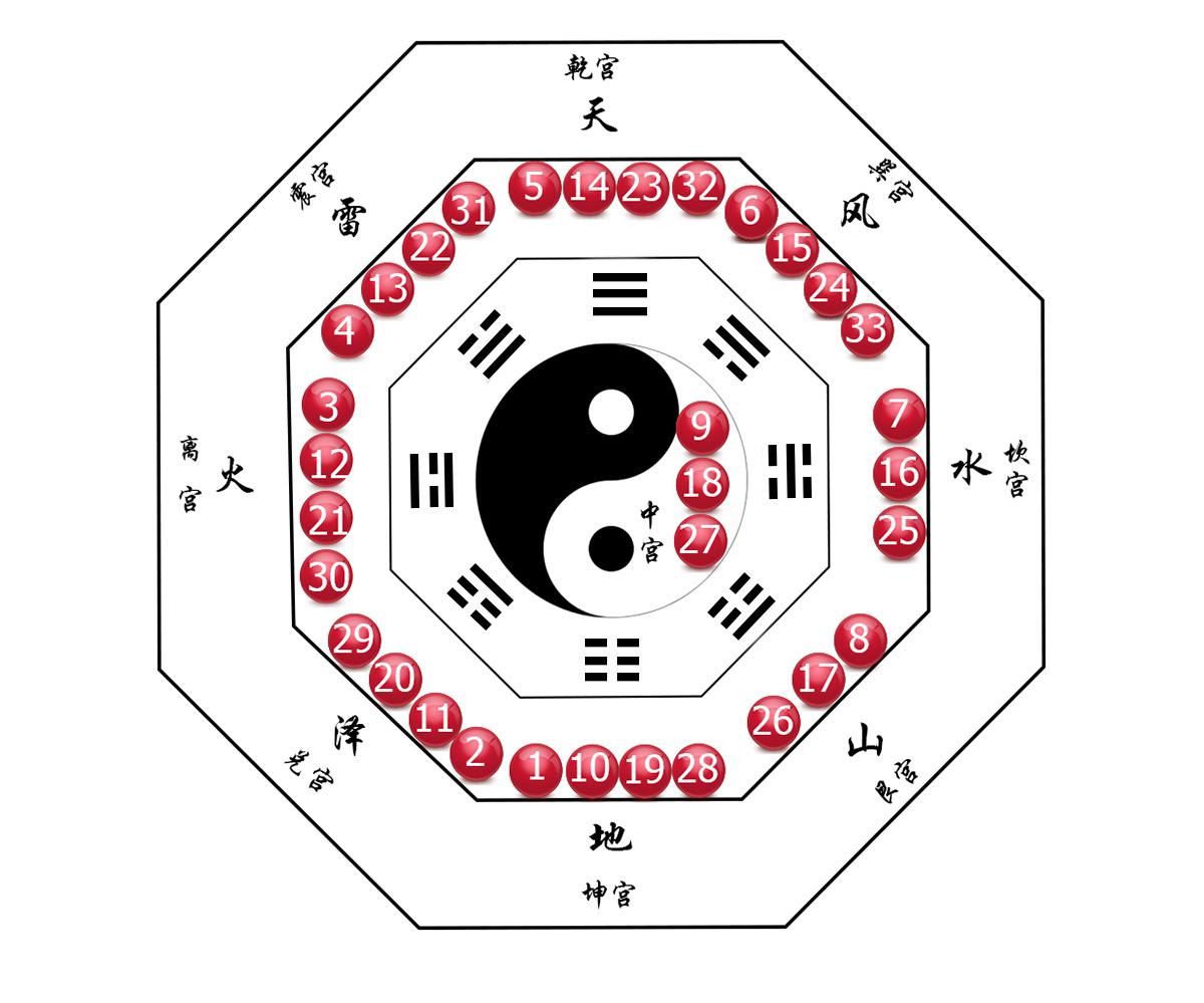 探索双色球，揭秘走势连线坐标图中的奥秘