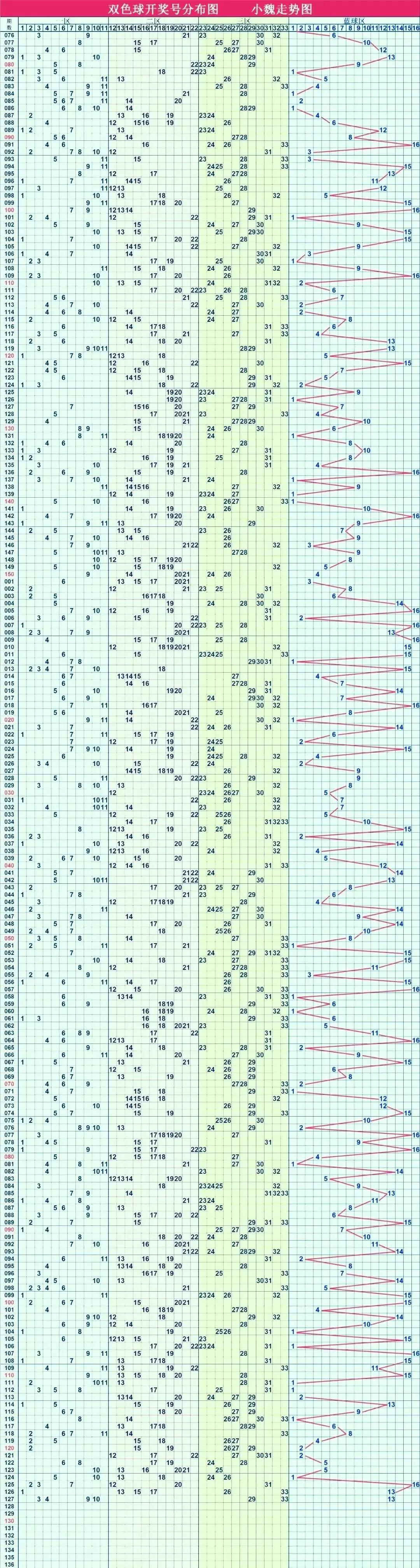 探索双色球走势图综合版，揭秘数字背后的奥秘