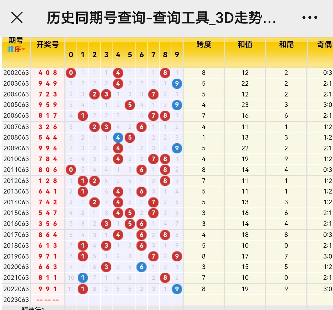 3D综合走势图专业版,解锁数据洞察的全新维度