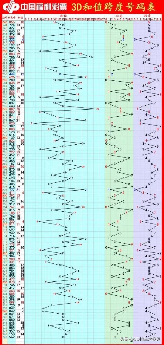 探索3D开奖号的奇妙世界，揭秘数字背后的奥秘与乐趣