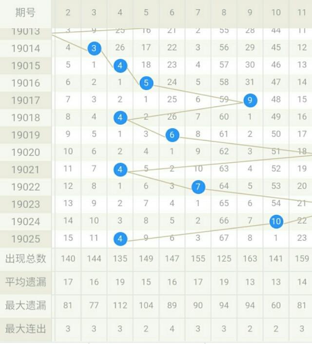 今日双色球开奖结果查询，揭秘幸运数字，共赴梦想之旅