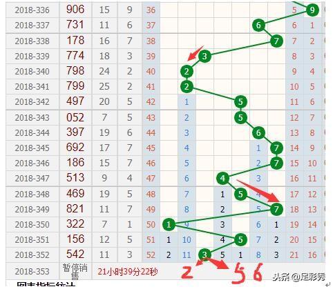 福彩3地走势图，揭秘数字背后的奥秘