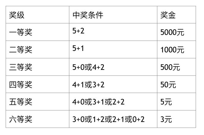 彩票，历史与开奖的奇妙之旅