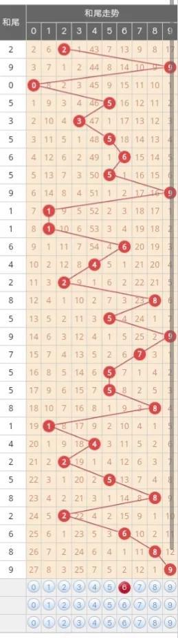 福彩3的走势图，揭秘数字背后的奥秘