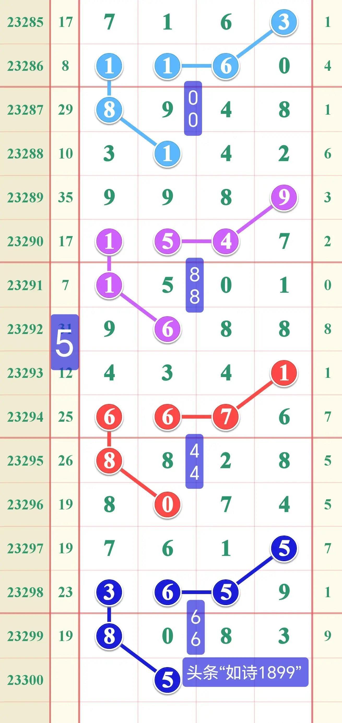 排列五今日开奖号码揭秘，数字背后的奥秘与期待