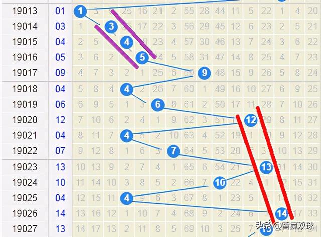 探索双色球走势图大全，揭秘数字背后的奥秘