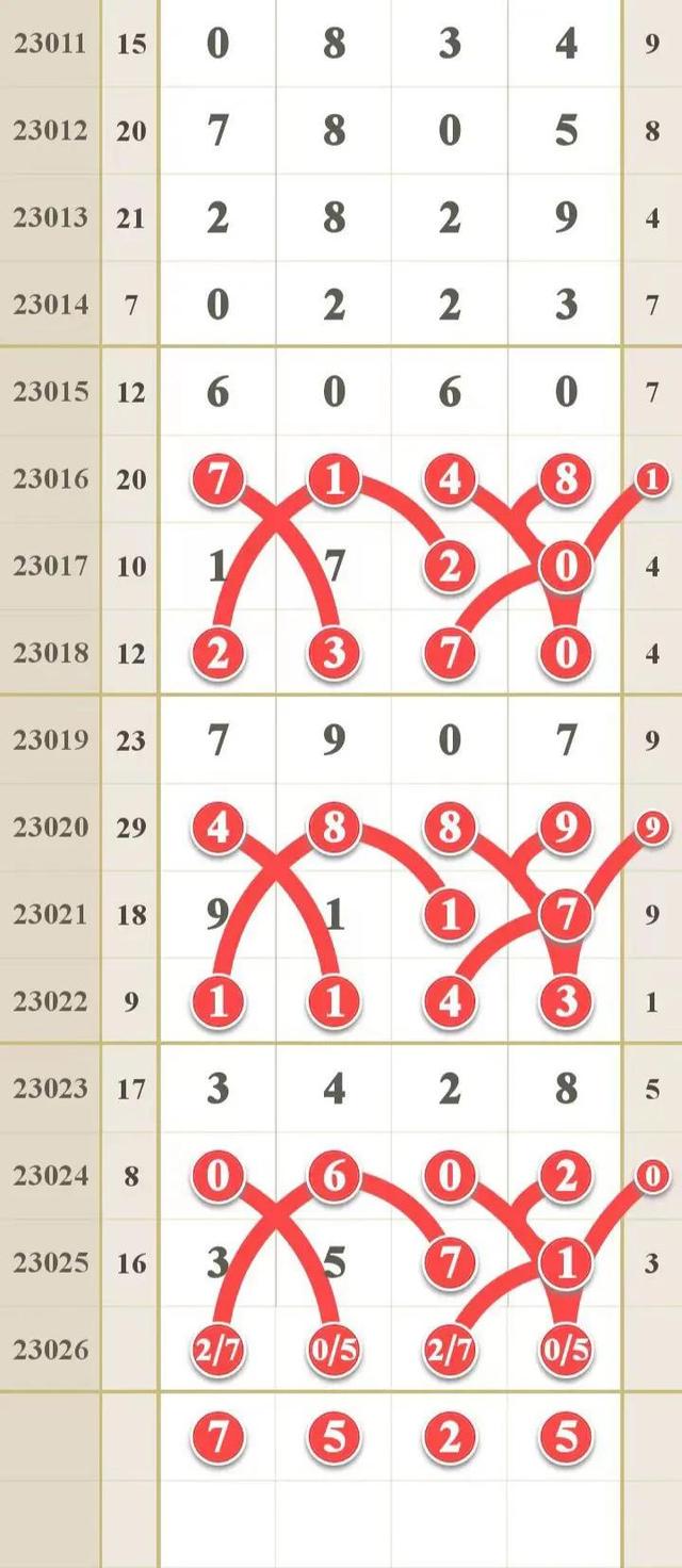 排列五走势连线图，解锁数字彩票的奥秘