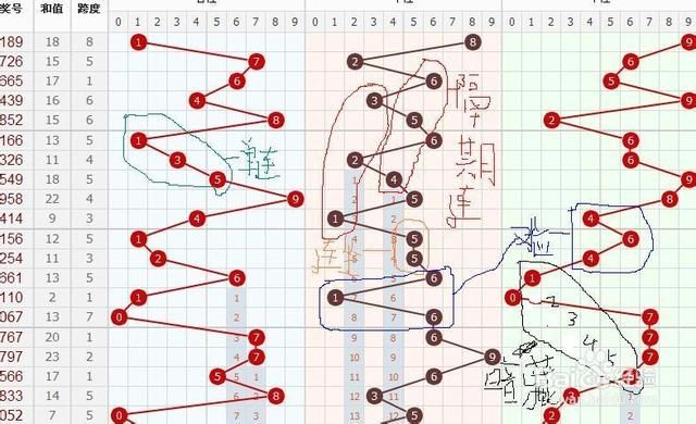 福彩3D走势图带连线专业版，解锁数字游戏的深度洞察