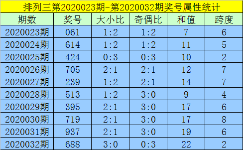 排列三连线走势图(专业版)解锁数字彩票的奥秘