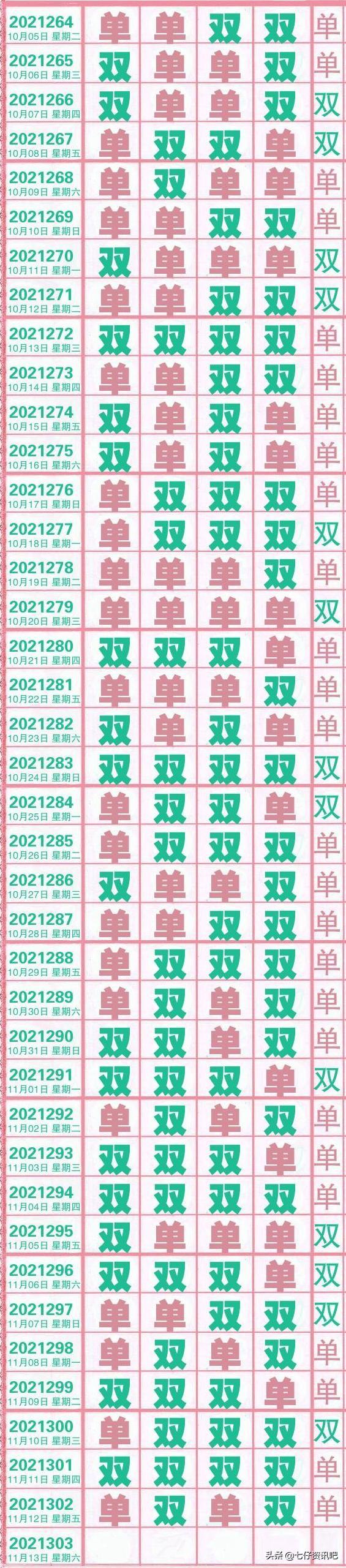 排列五，解码开奖号码走势图，探索数字背后的奥秘