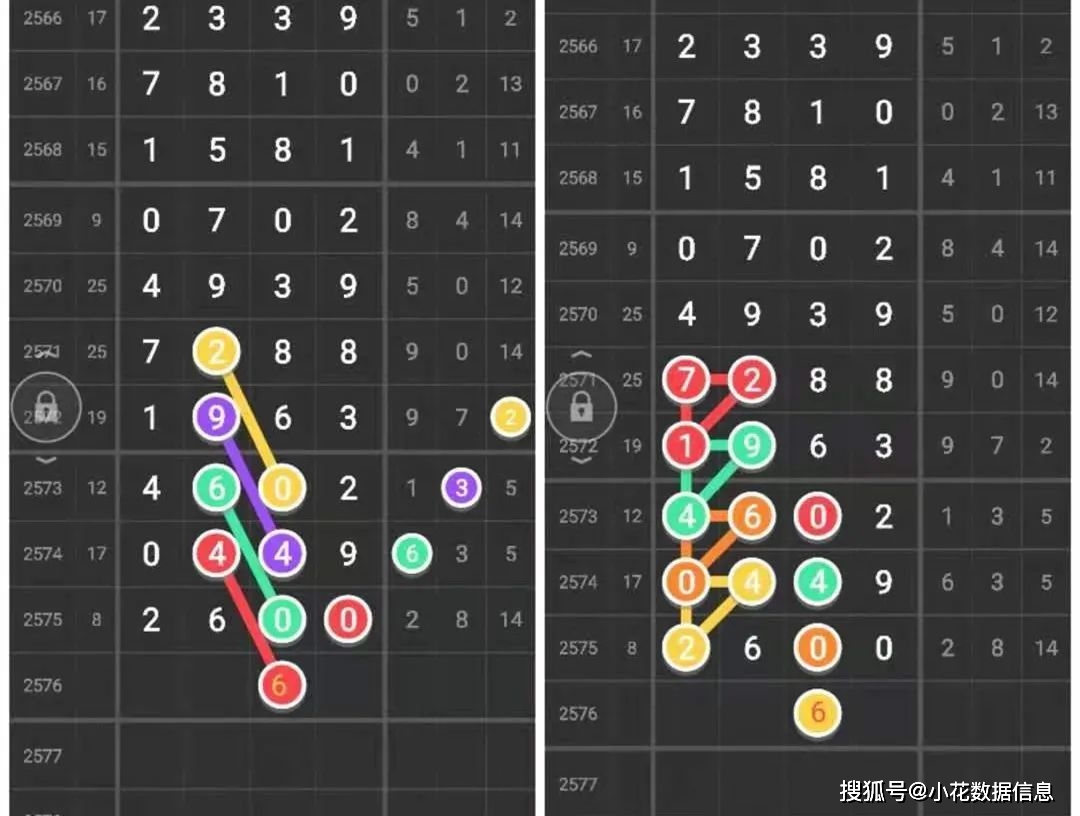 七星彩预测，理性与智慧的博弈