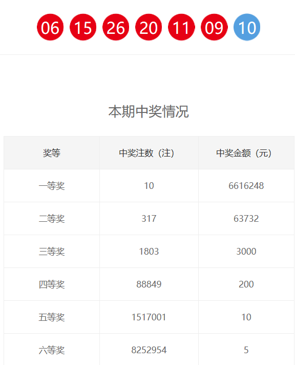 福彩开奖结果，揭秘背后的公正与期待