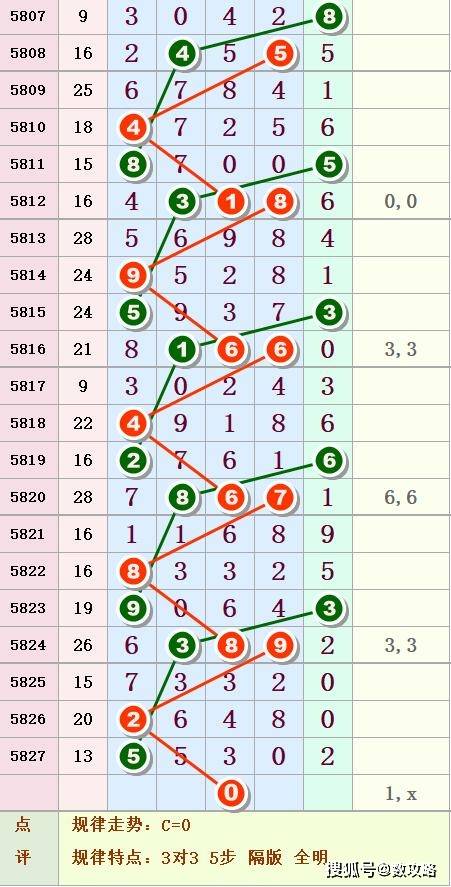 排列五宗合板走势图，揭秘数字彩票的奥秘