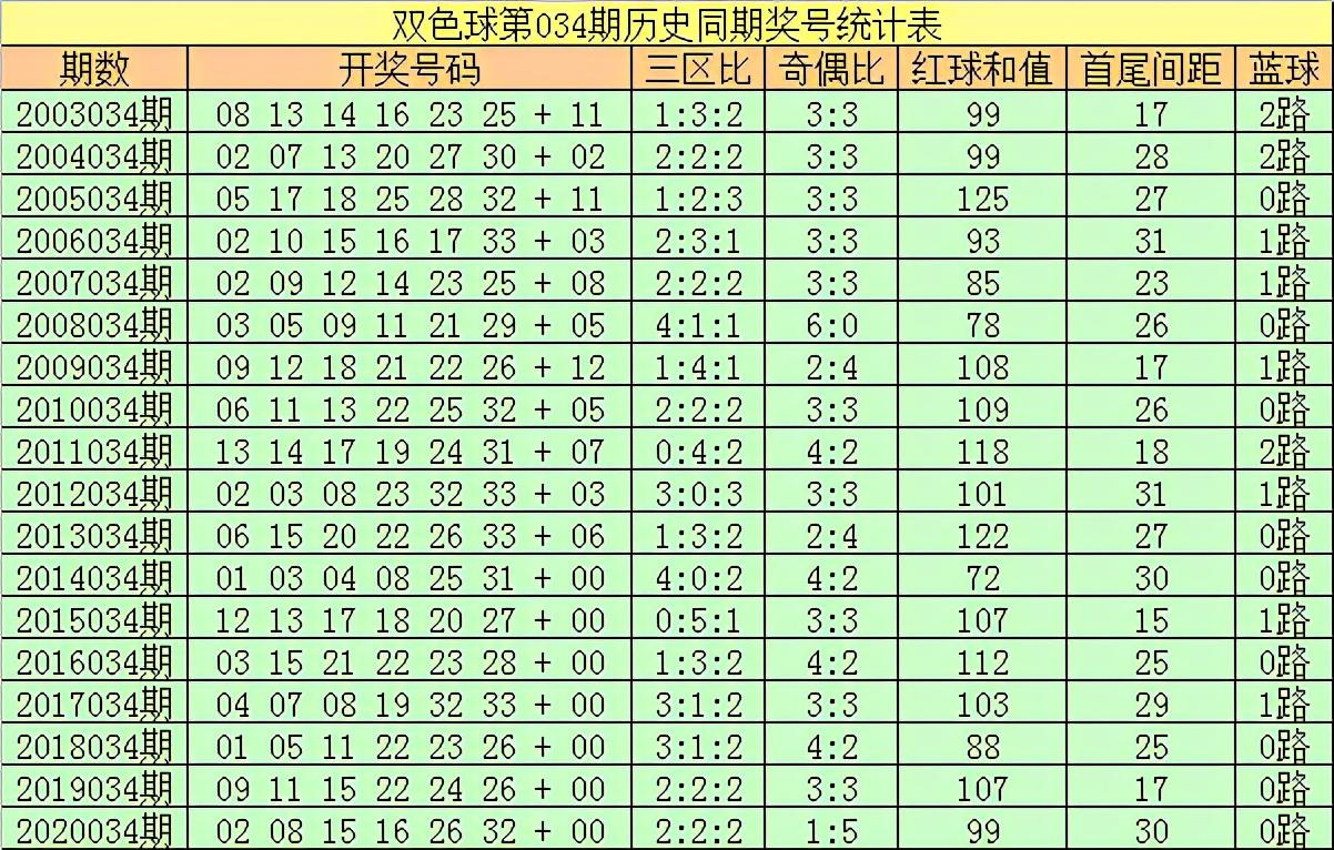 2019年双色球第34期，梦想与幸运的碰撞—揭晓第九十期的奇迹