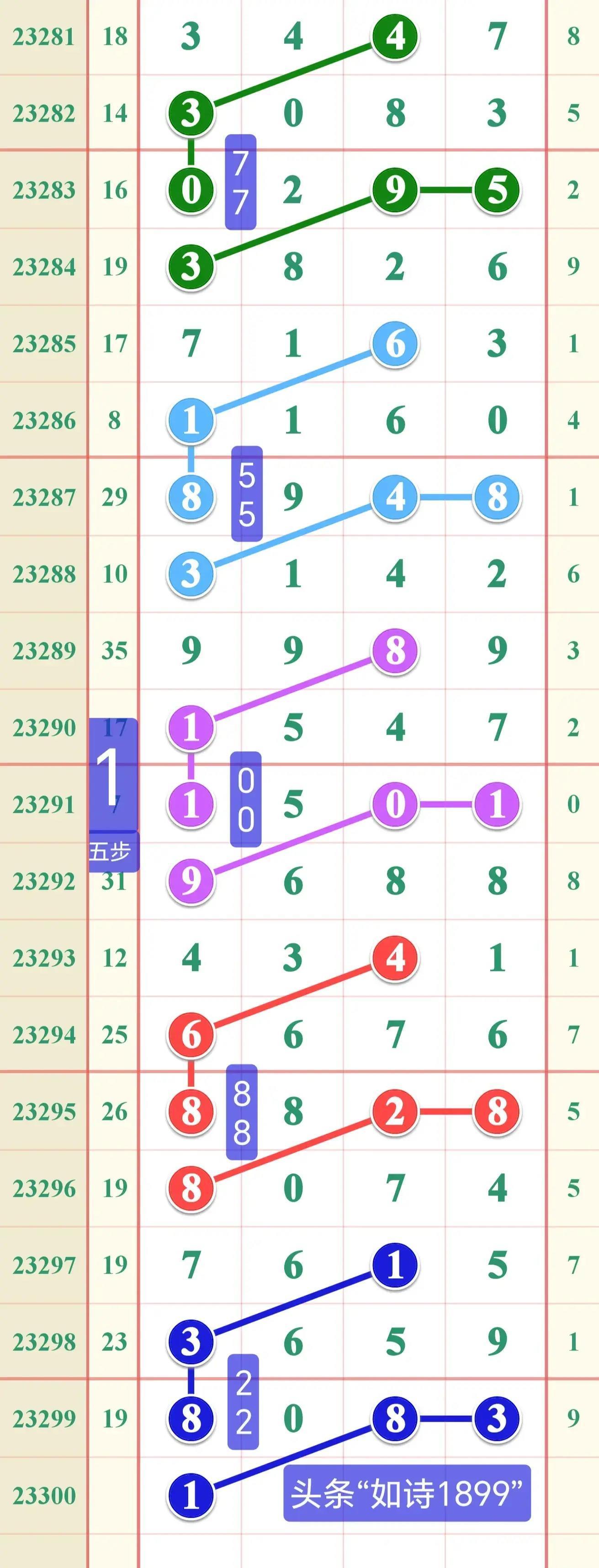 排列五走势图带坐标连，解锁数字彩票的奥秘