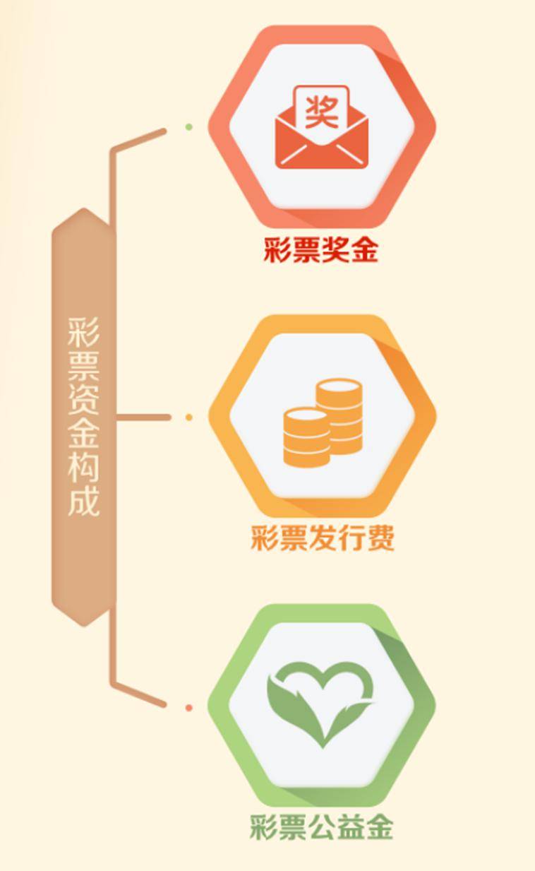 福利彩票开奖