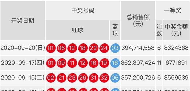 2019年双色球第63期开奖揭晓，梦想与幸运的碰撞