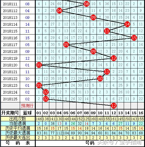 福彩35选7，梦想与幸运的碰撞