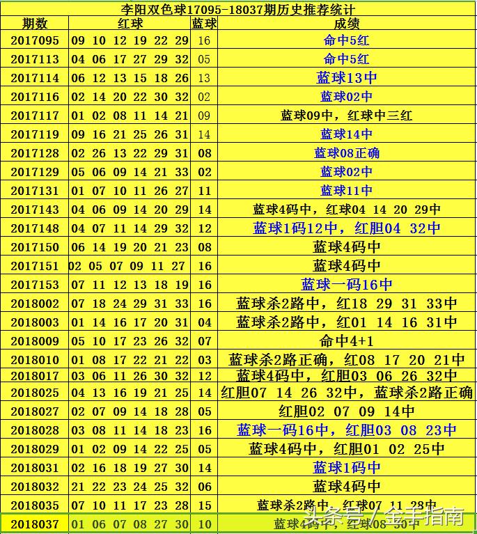 探索双色球红蓝分布图的奥秘，理性投注的智慧之选