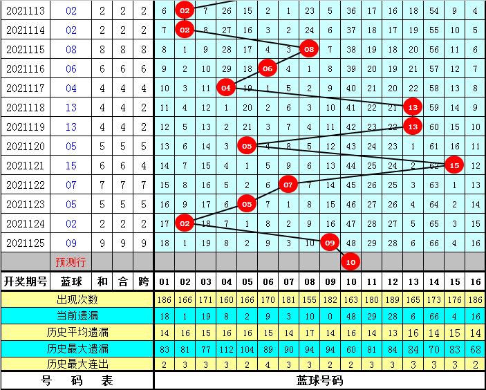 2019年双色球第47期开奖揭晓，幸运数字的魅力与期待