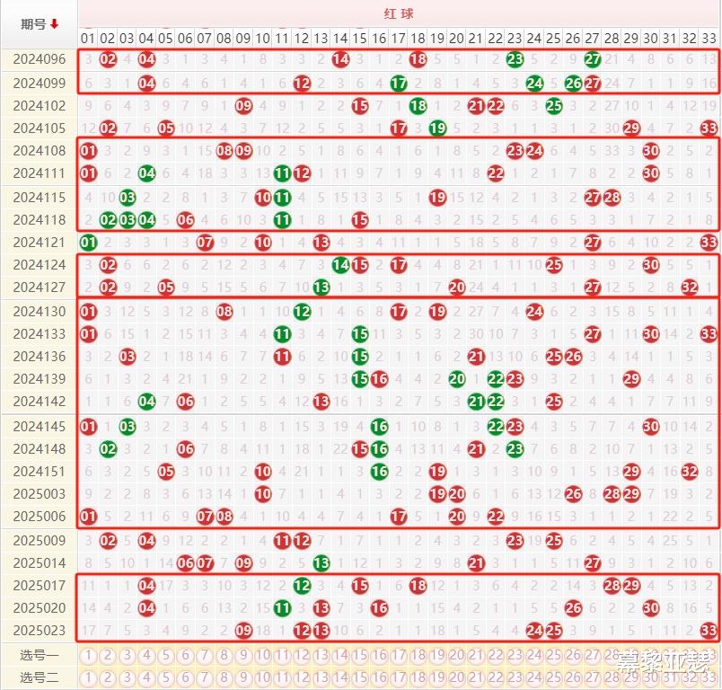 探索双色球近203期走势图，揭秘数字背后的规律与策略