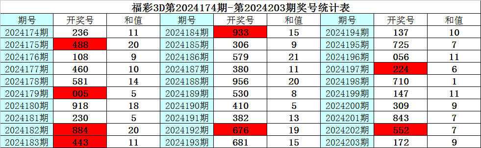 探索3D跨度走势图,解锁彩票分析新维度