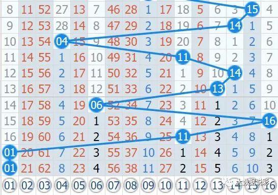探索双色球预测的奥秘，揭秘107期的数字规律