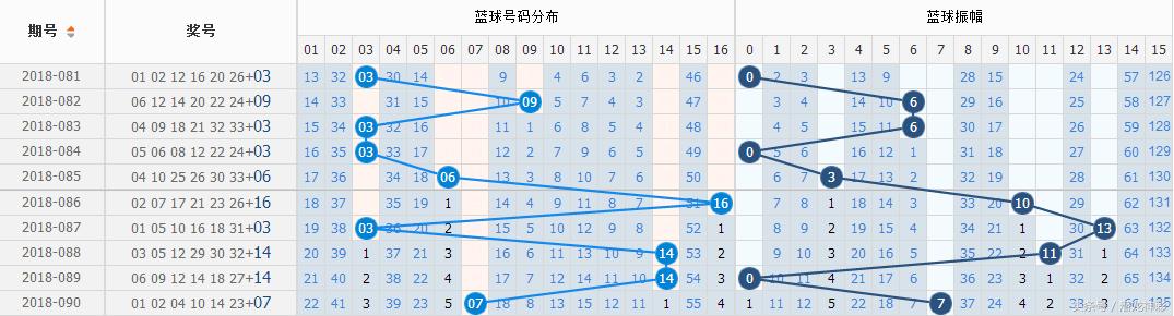 探索中国福利彩票双色球预测的奥秘，理性与智慧的结合