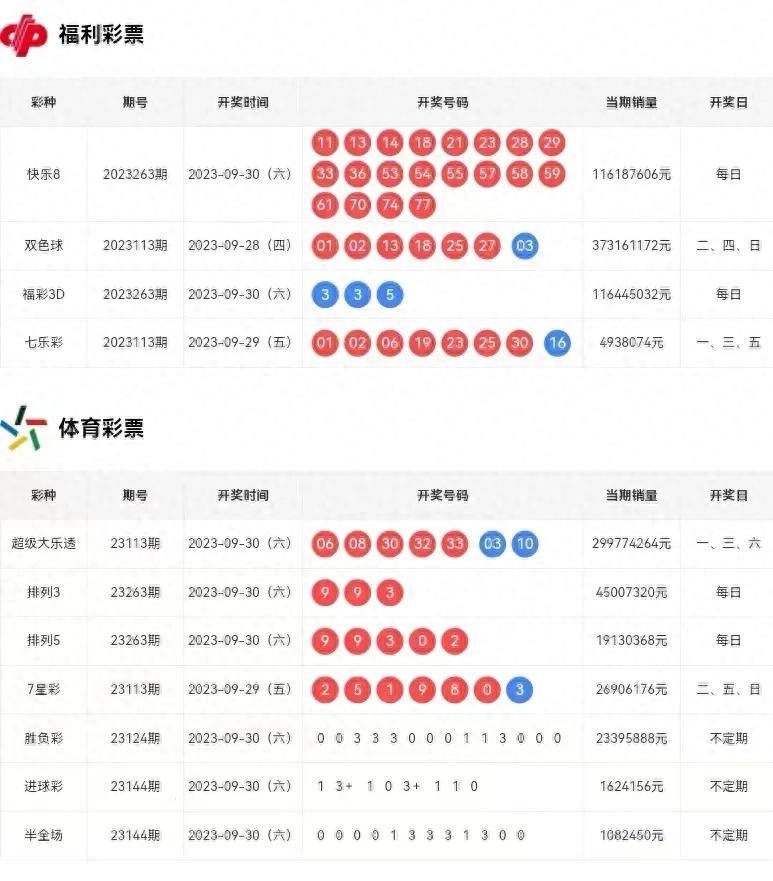 福彩3D开奖记录，透视数字背后的公益与希望