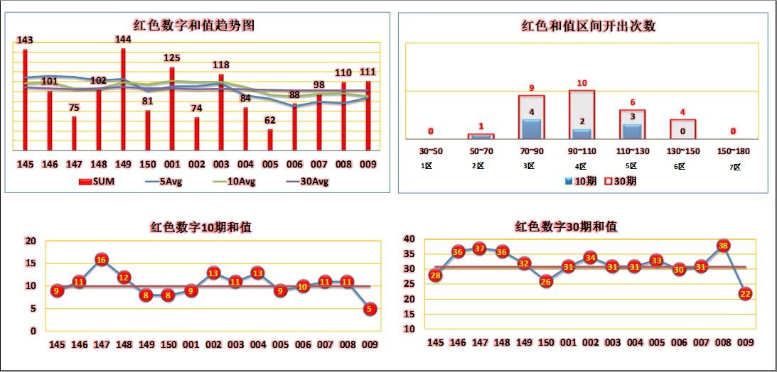 本期双色球预测，揭秘数字背后的玄机