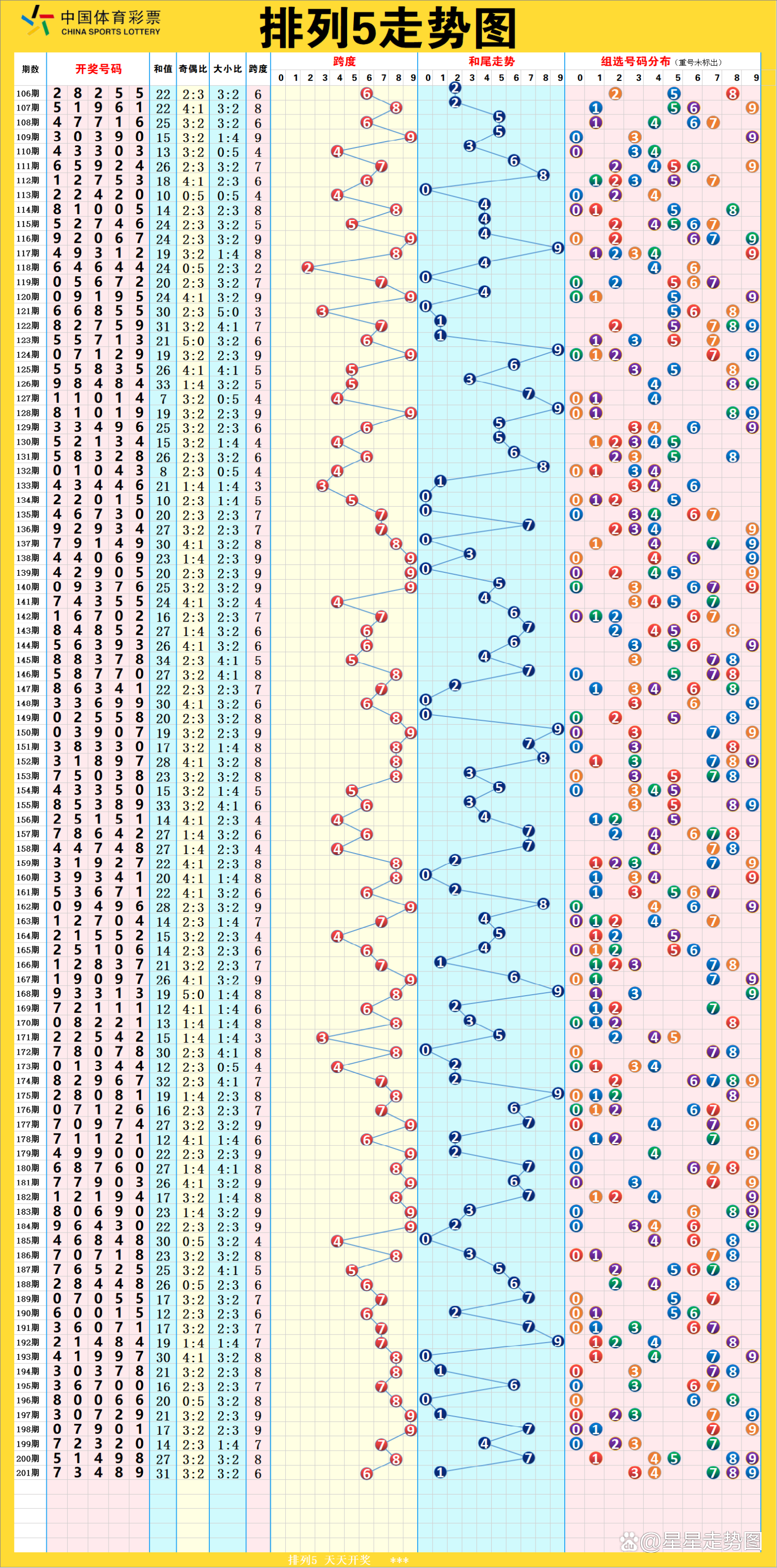 探索体彩31选7走势图，数字背后的奥秘与乐趣
