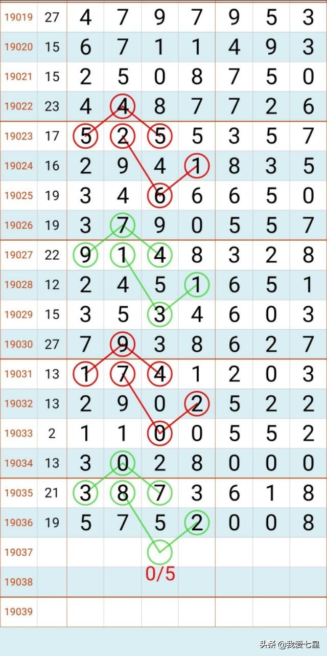 七星彩历史开奖记录，探寻数字背后的奥秘