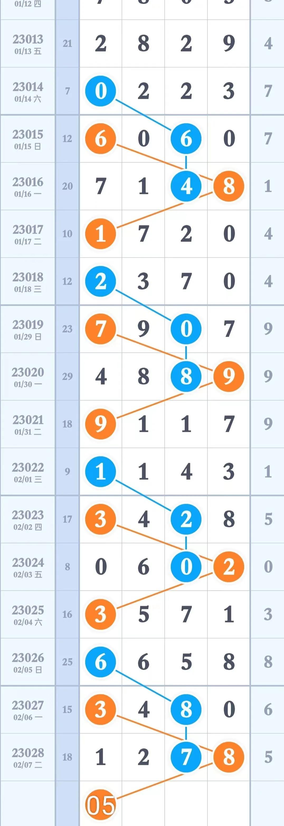 排列三走势图带坐标连