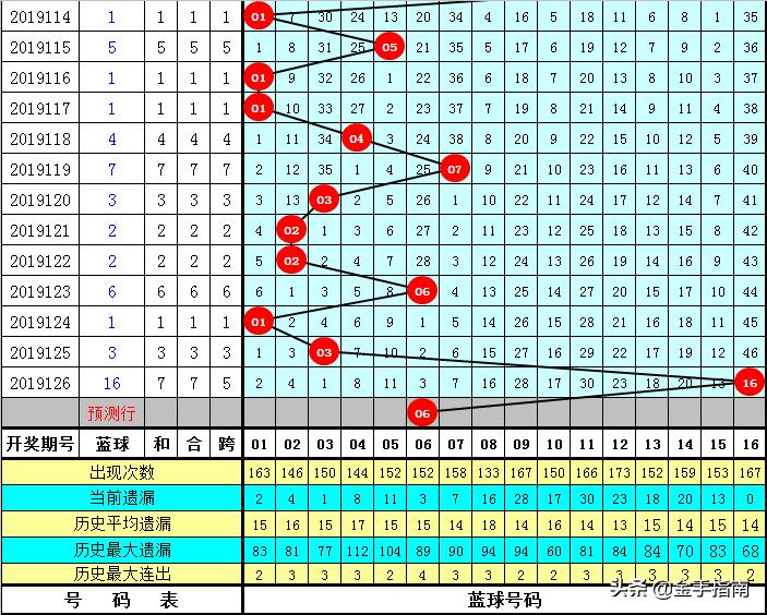 探索双色球62期开奖号码的奥秘，揭秘与乐趣并存