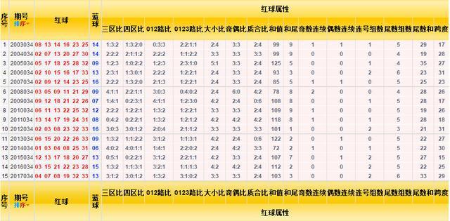 探索双色球走势图1，揭秘数字背后的奥秘