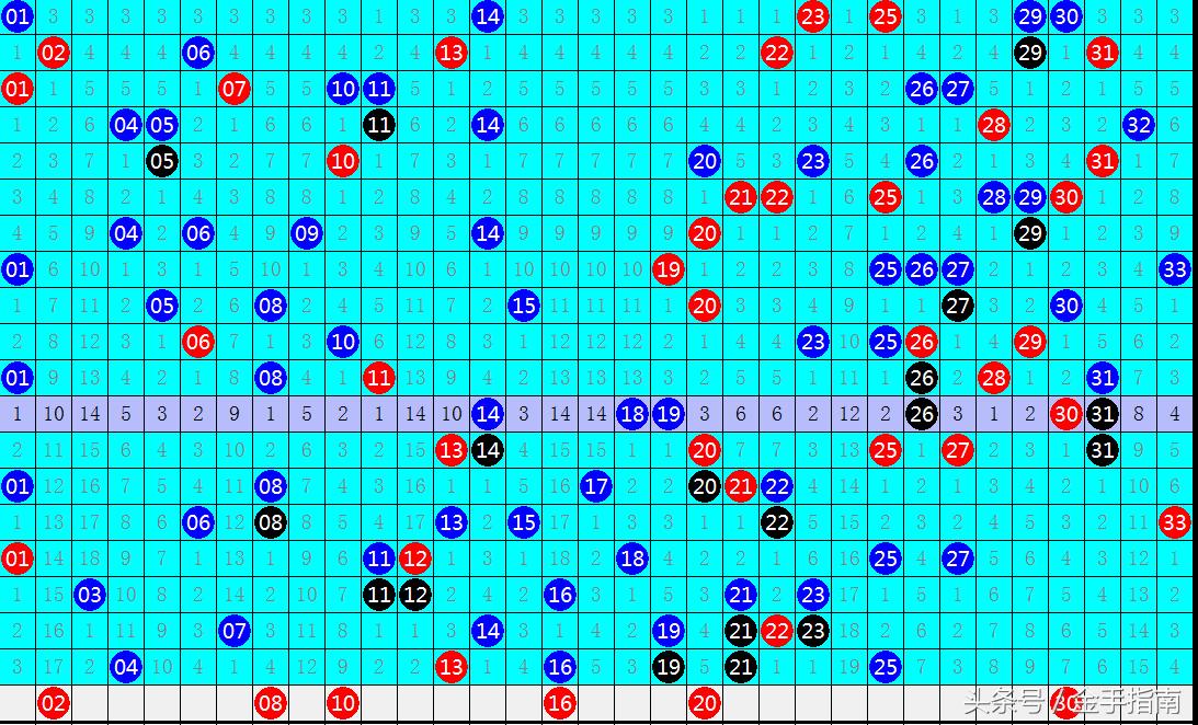 双色球预测