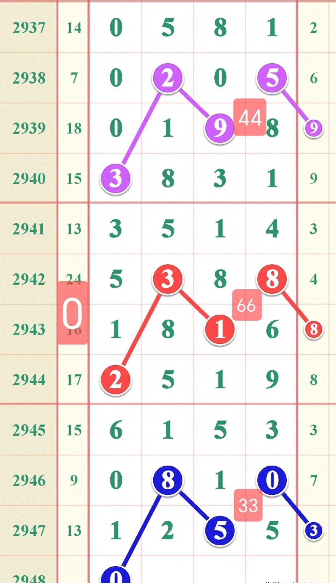 七星彩今晚开奖结果，揭秘数字背后的幸运与期待