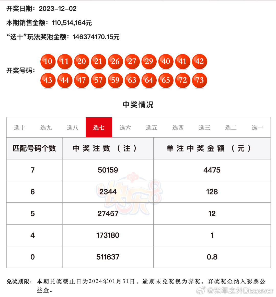 福彩15选4，数字游戏中的智慧与乐趣