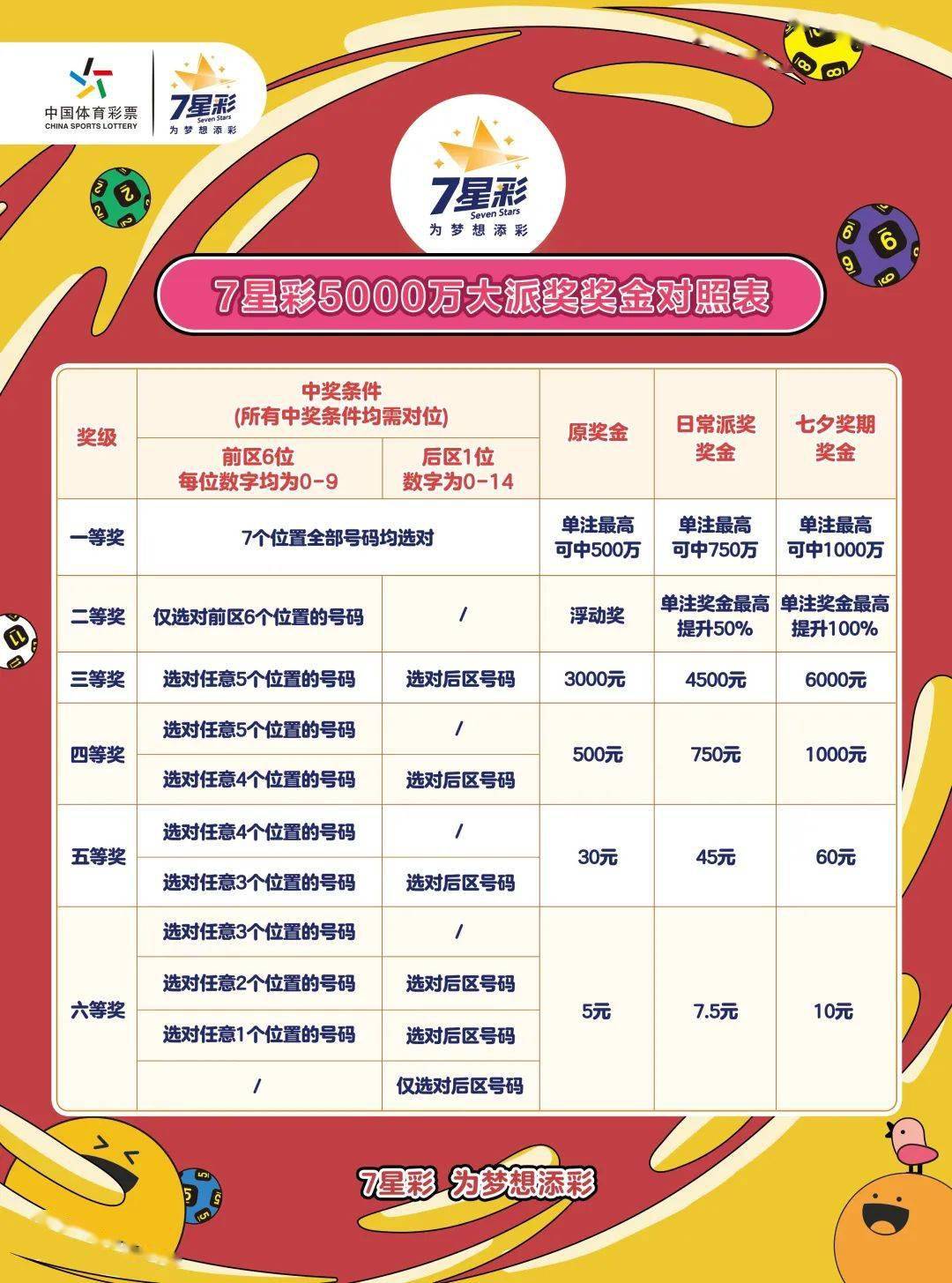 七星彩票