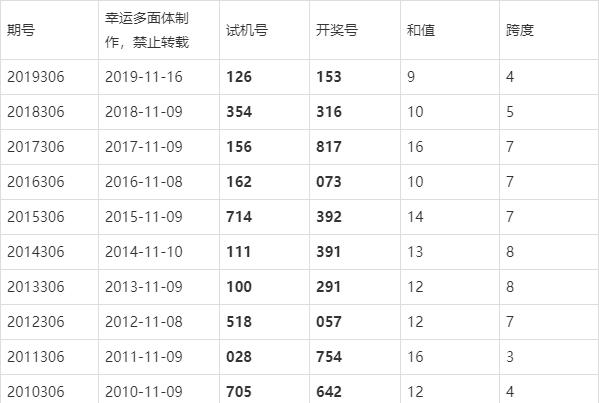 今日3D开奖结果揭晓，幸运数字的奇妙之旅