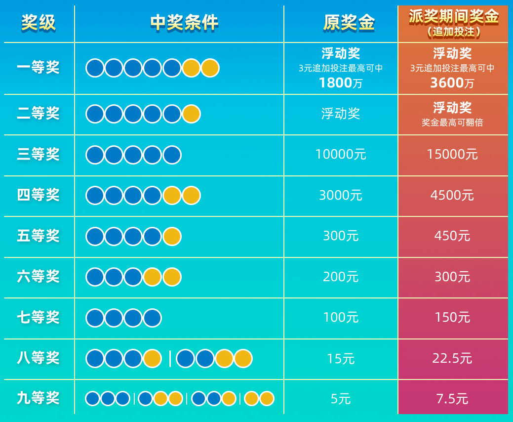 揭秘大乐透开奖公告，数字背后的幸运与希望