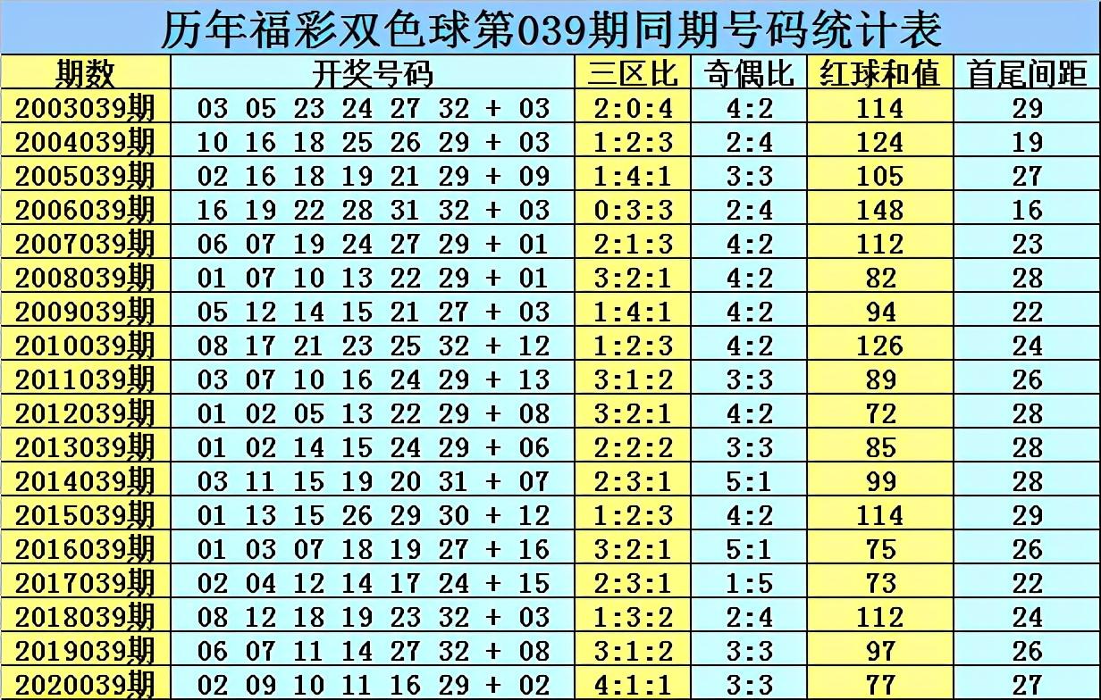 双色球38期揭秘—数字背后的幸运与智慧