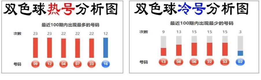 貂蝉与双色球，历史佳人与现代彩票的奇妙融合