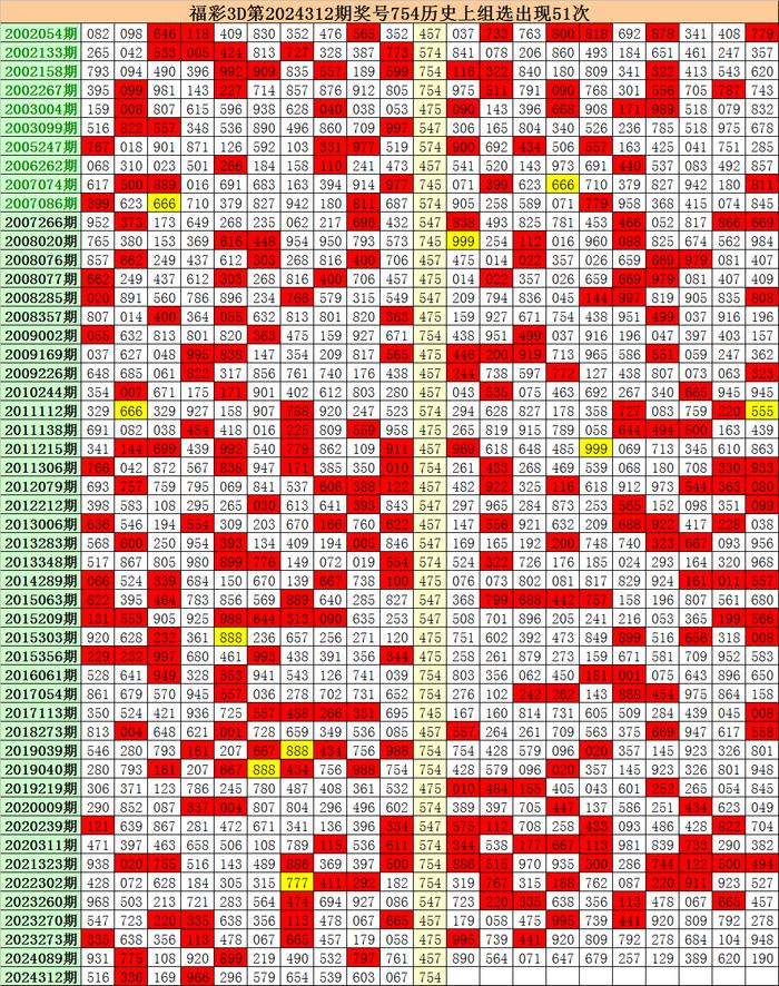 探索10选5开奖结果走势图，理性与趣味的交织